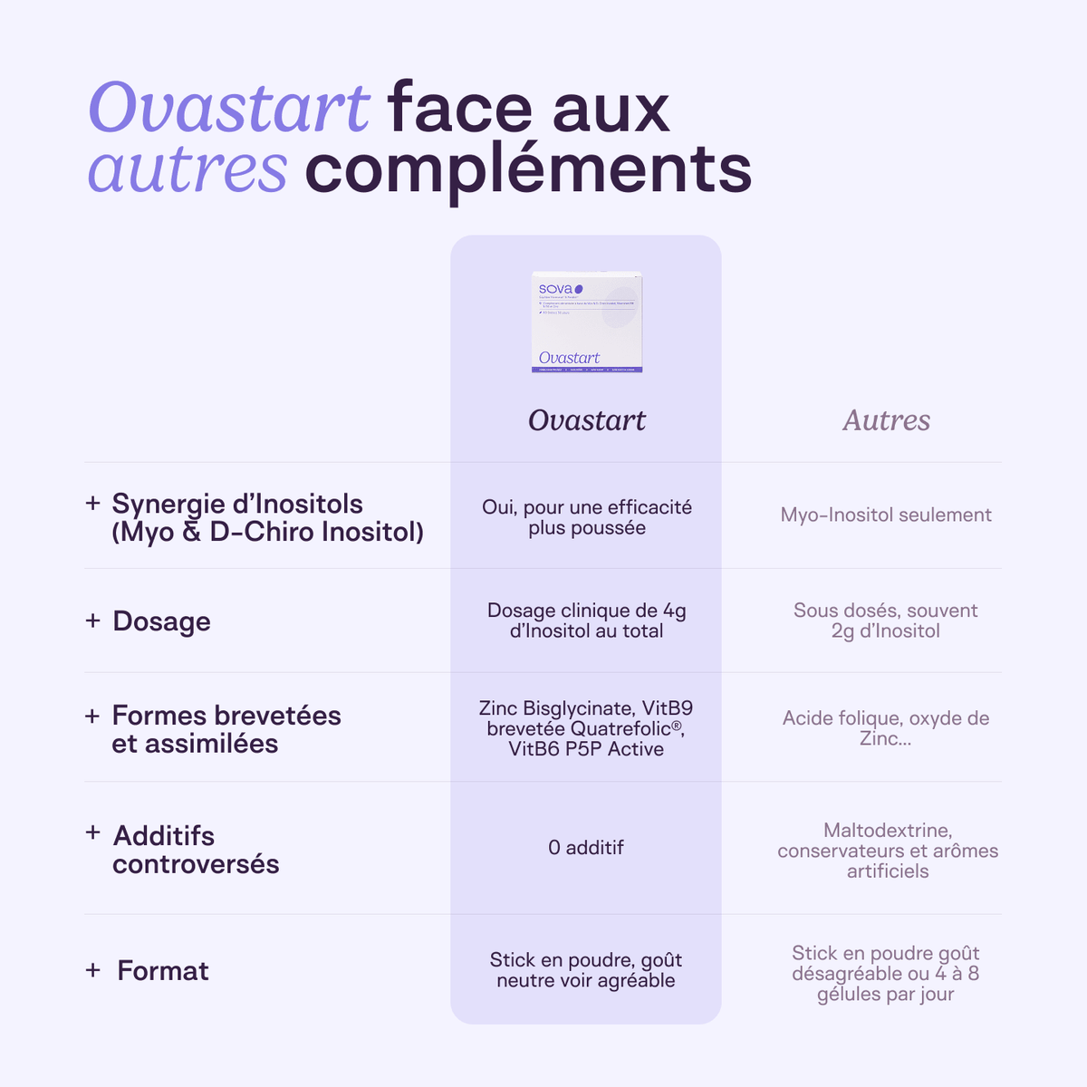 Ovastart - SOVA