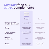 Ovastart - SOVA