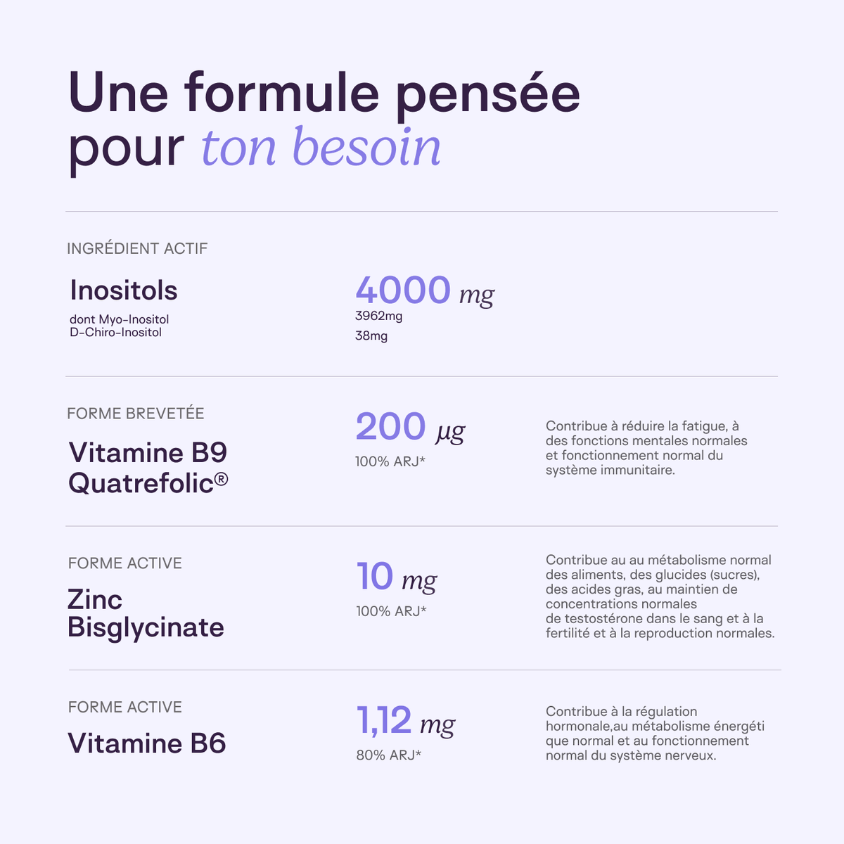 Ovastart - L'essentiel équilibre hormonal - SOVA