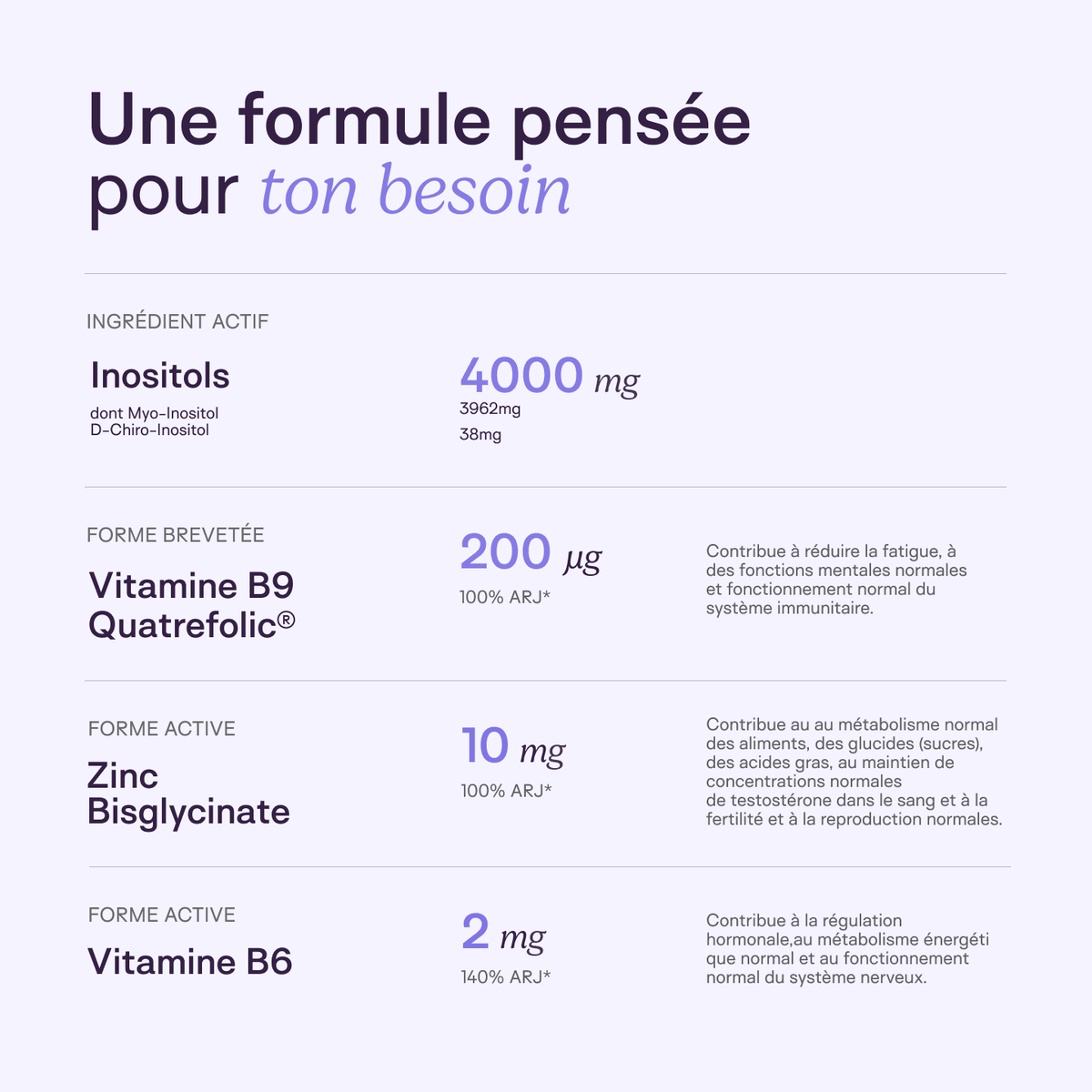 Ovastart - Myo-inositol & D-chiro-inositol - SOVA