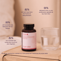 Pack Préconception - SOVA