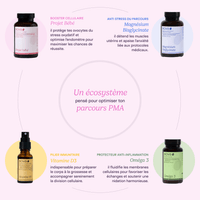 Protocole Projet Bébé - Compatible PMA - SOVA