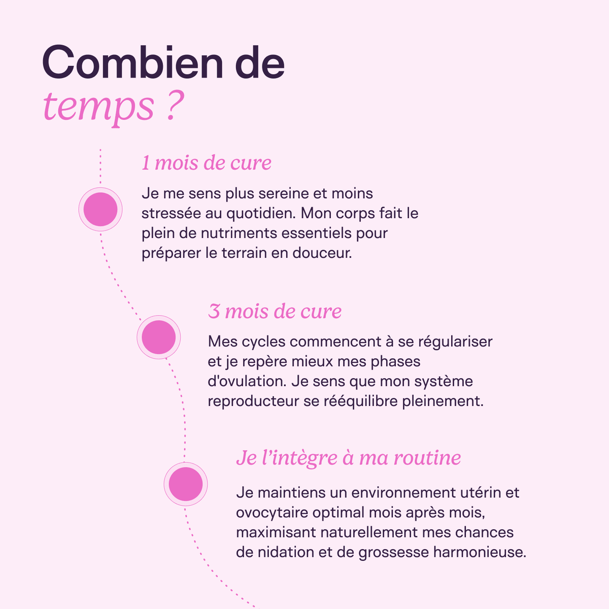 Protocole Projet Bébé - Compatible PMA - SOVA