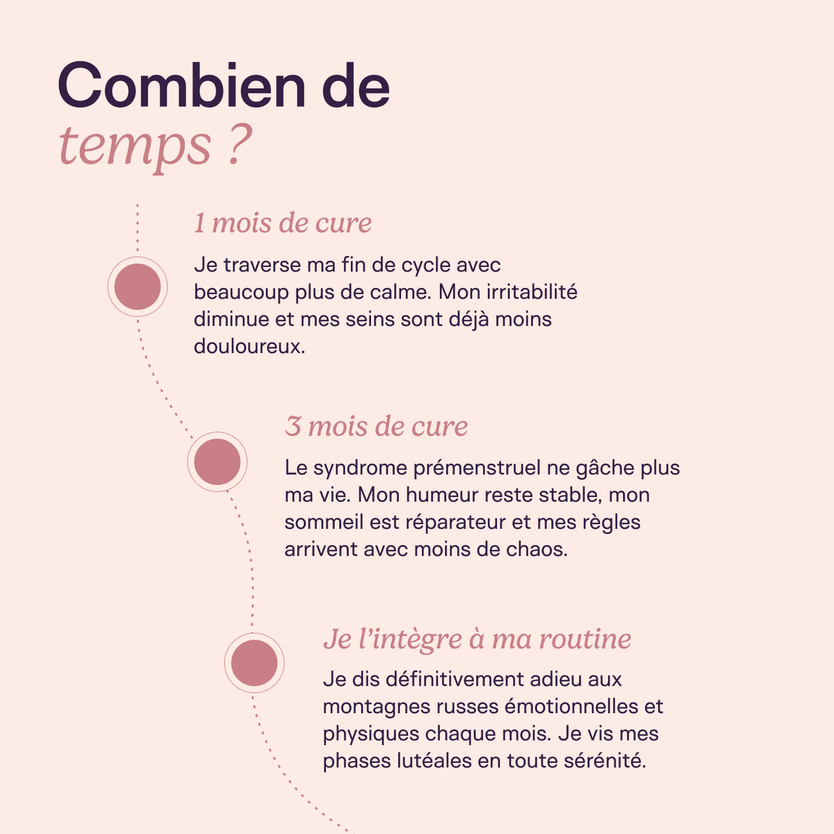 Protocole SPM complet - SOVA